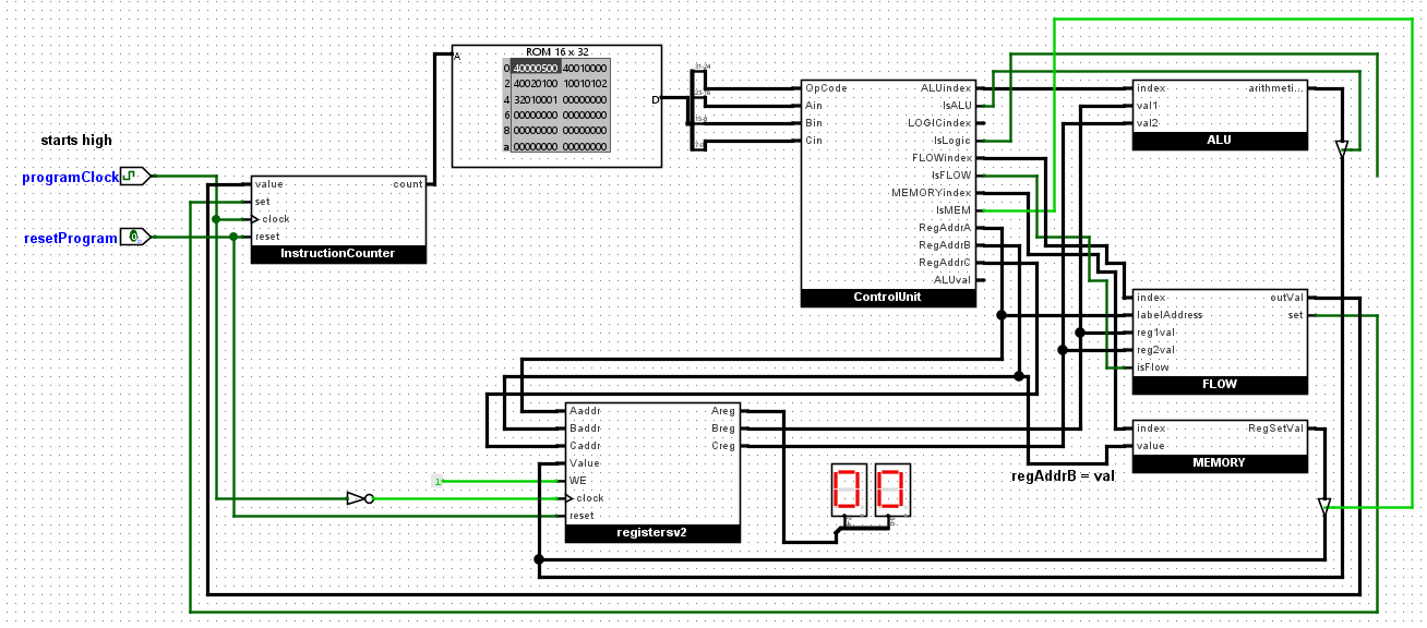 Logisim layout of CPU v1